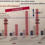 Finances et Fiscalité / © Agir Pout Tous
